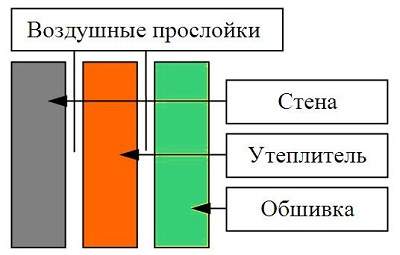 схема работы
