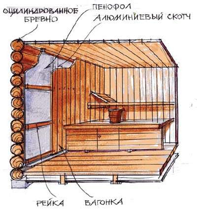 схема утепления парной