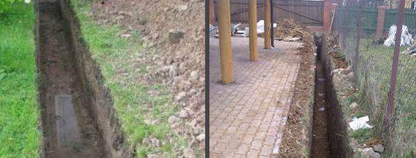 Предназначение водоотводных канав.