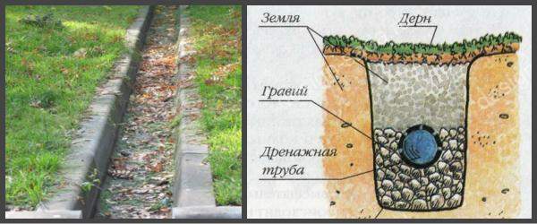 виды дренажей